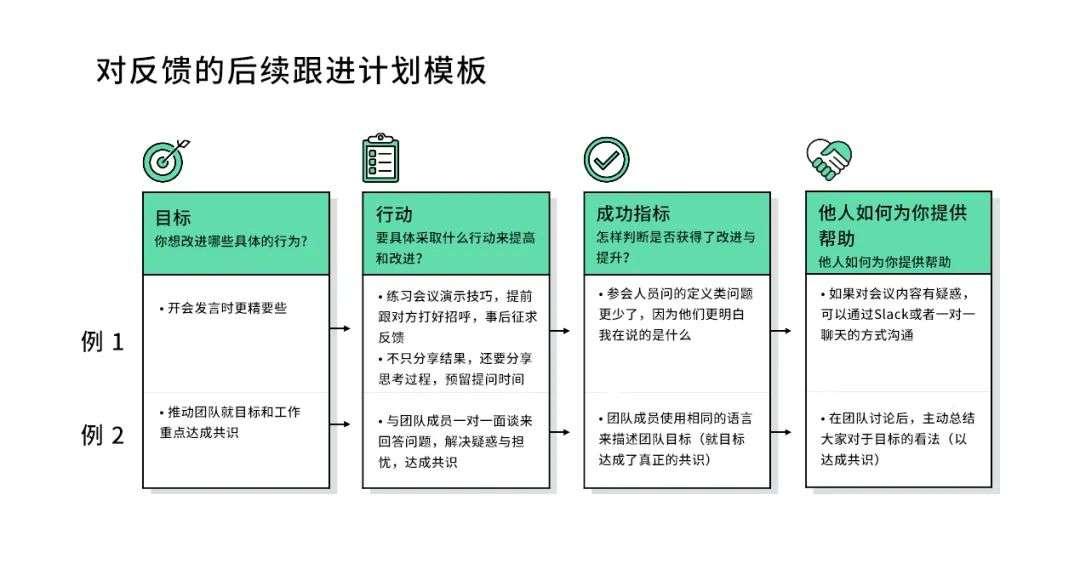 从征求反馈到吸引反馈，这7个技巧需要反复练习