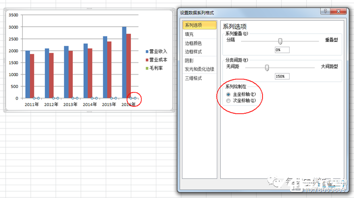 Excel图表应用篇：财务专业地呈现，分析报告必用!