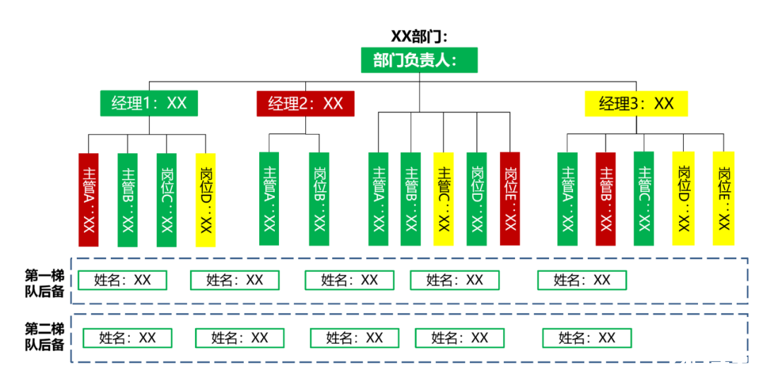 深度好文：人才盘点的方法和盘点结果的应用