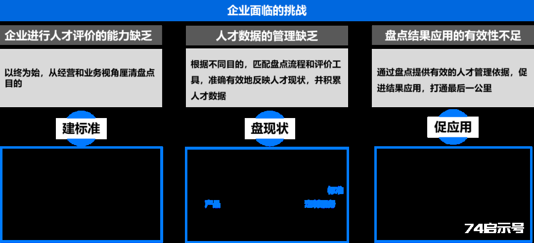 深度好文：人才盘点的方法和盘点结果的应用