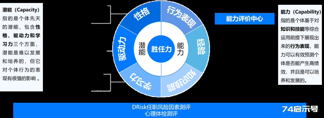 深度好文：人才盘点的方法和盘点结果的应用