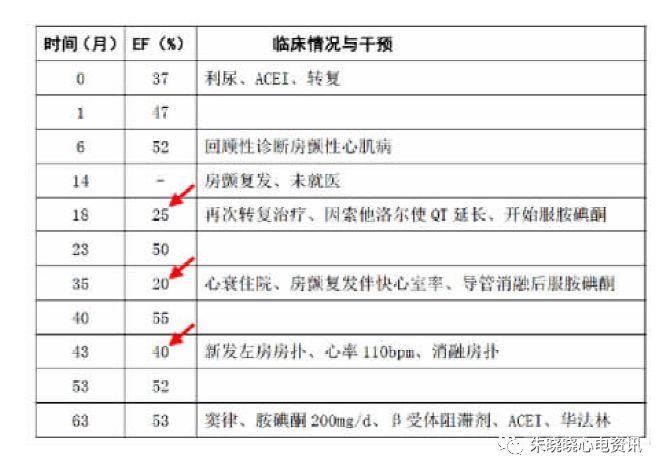 【郭继鸿教授心电系列之三十八】心房颤动性心肌病