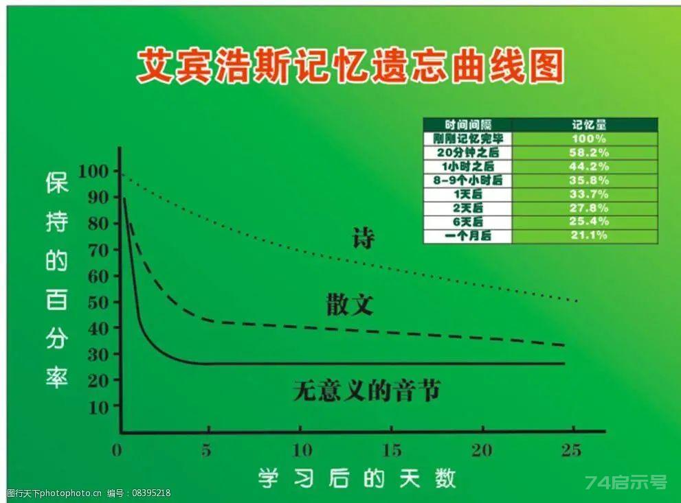 八种科学高效学习策略，直接套用,简单高效!