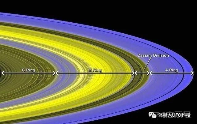 土星的光环，在太阳系行星中为何那么独树一帜？未来会消失吗？