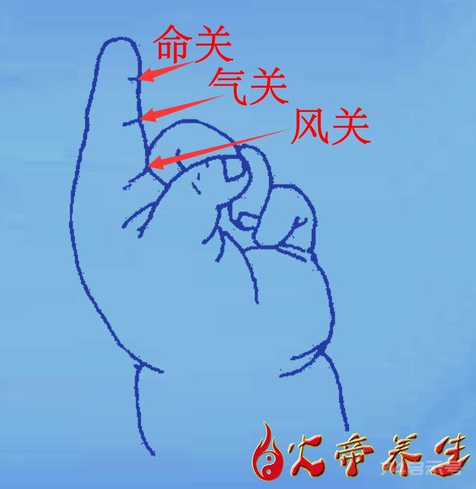 倪海厦针灸笔记（七三）——牙痛合谷（奇穴）