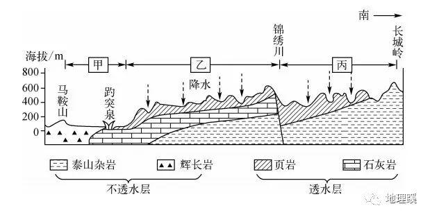 高考地理 | 三湘名校教育联盟2021学年高三上第二次大联考