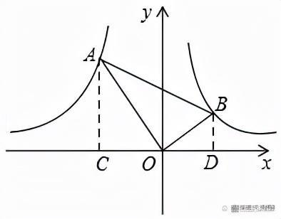 初中数学：三角函数在构造相似三角形时的解题技巧