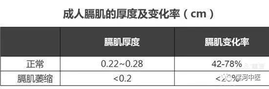 超声评估膈肌功能