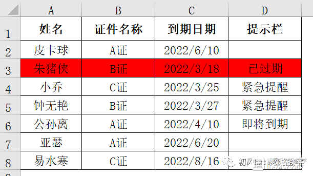 Excel中设置到期提醒，能提醒几天到期，还能改变填充色