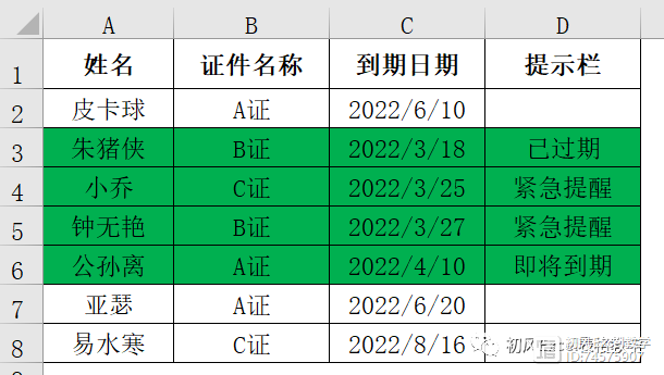 Excel中设置到期提醒，能提醒几天到期，还能改变填充色