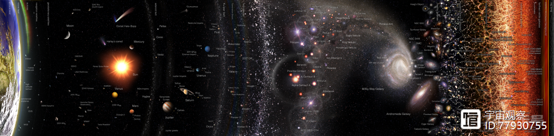 一秒绕地球7.5圈，号称宇宙最快的光速，其实也能被超越？