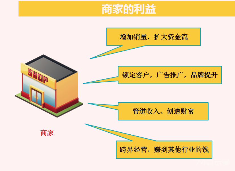 100%消费全返模式的原理