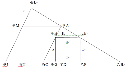 《御製數理精蘊》之任意三角形內接正方形算法