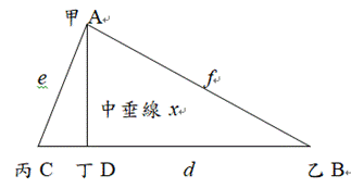 《御製數理精蘊》之任意三角形內接正方形算法