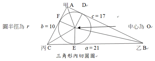 《數理精蘊》之內切圓半徑公式與海倫公式之關係