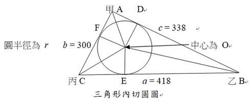 《數理精蘊》之內切圓半徑公式與海倫公式之關係