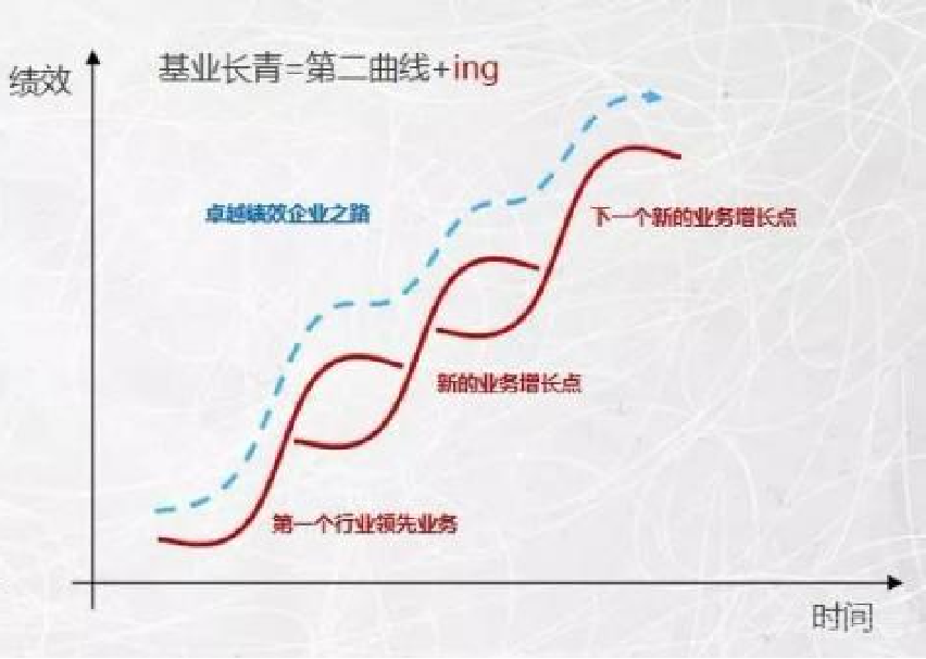 精彩人生，在于“逆熵而行”