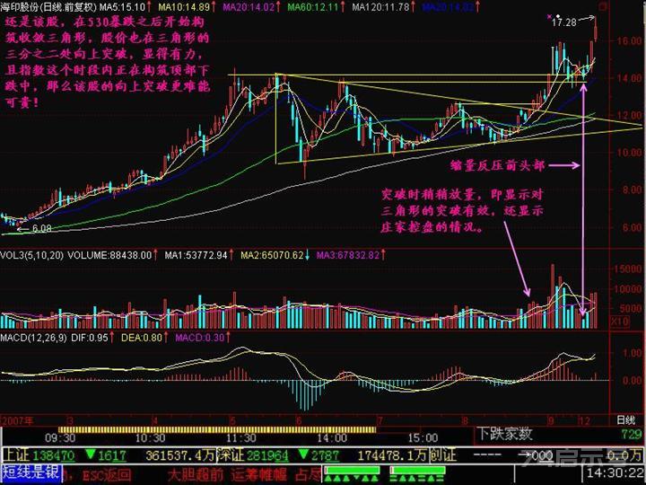 第178节：大三角向上突破