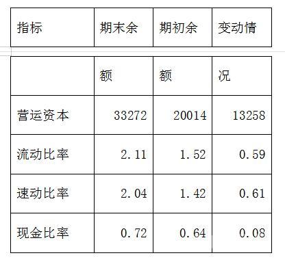 资产负债表、利润表、现金流量表三大报表如何分析？附：案例分析