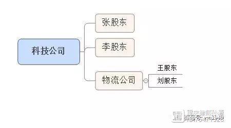 公司能否成为自身股权转让的主体