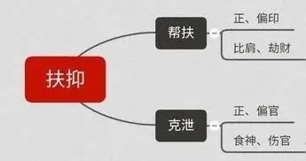 得令失令如何看？八字判断旺衰的方法和步骤详解！