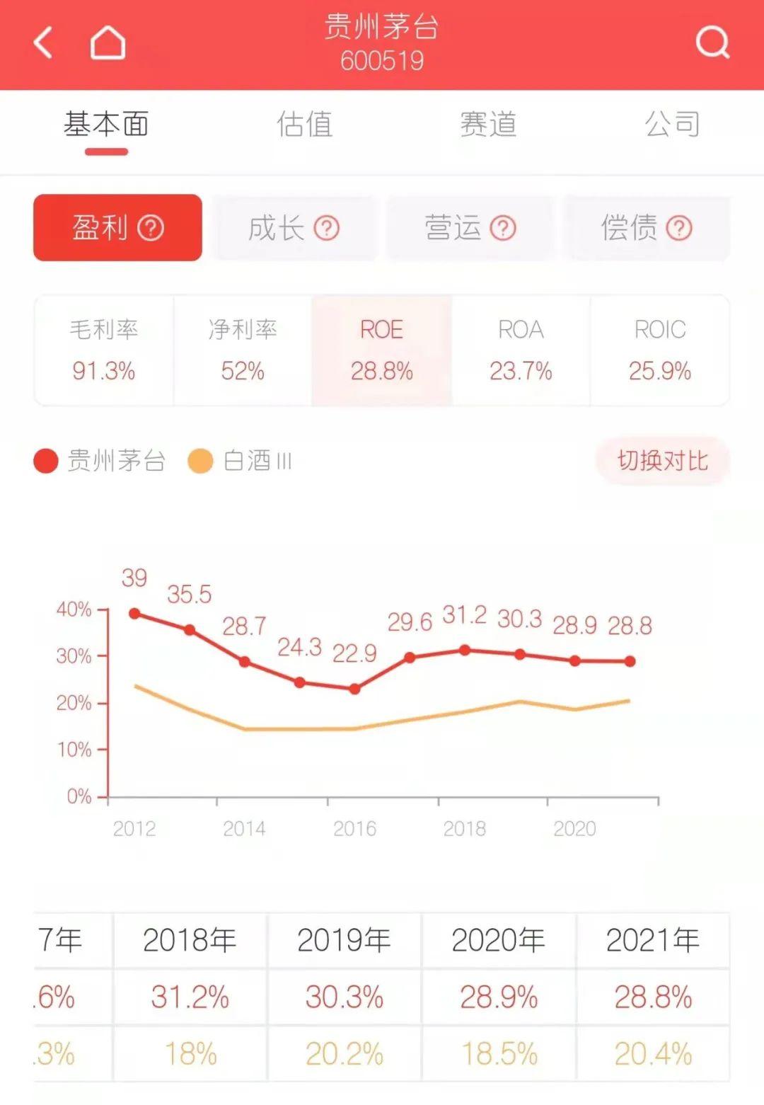 3个指标教你快速辨别好公司