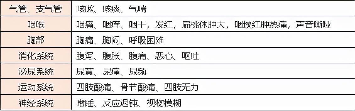 呼吸系统常见疾病及用药指导