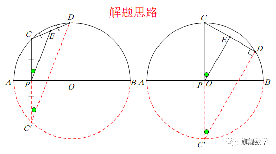 与圆有关的角⑪