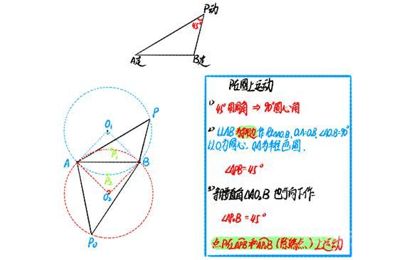 第九章.圆模型（三十七）——定弦定角模型