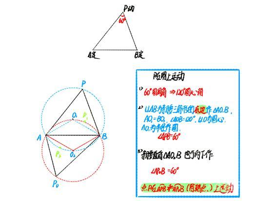 第九章.圆模型（三十七）——定弦定角模型