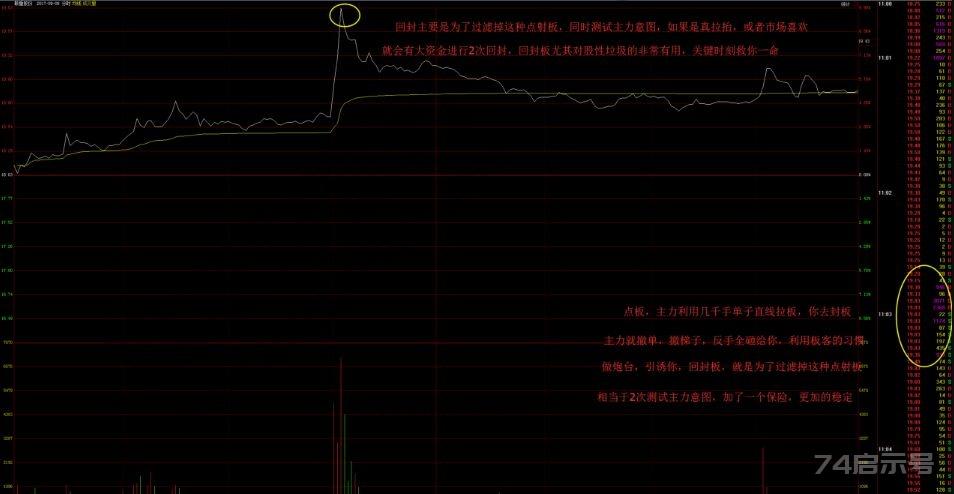 回封板的好处及追涨技巧介绍