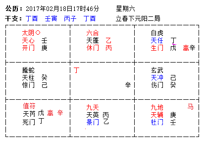 奇门遁甲断局分析思路，带案例