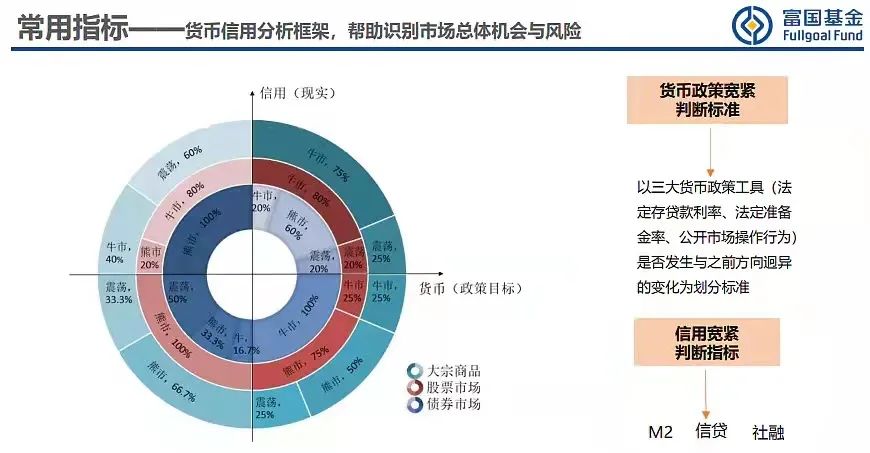 2个好用的市场指标