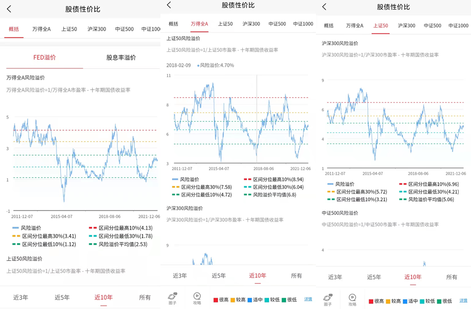 2个好用的市场指标