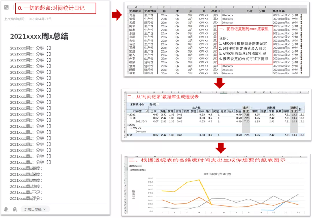 历时7年，我总结出的6条时间管理经验！（值得收藏）