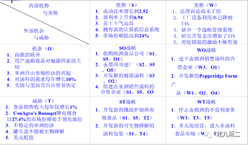 十种管理分析工具（纯享版）