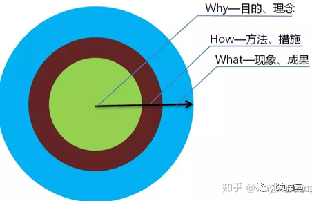 十种管理分析工具（纯享版）