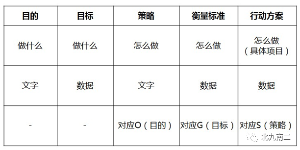 十种管理分析工具（纯享版）