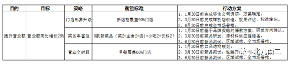 十种管理分析工具（纯享版）