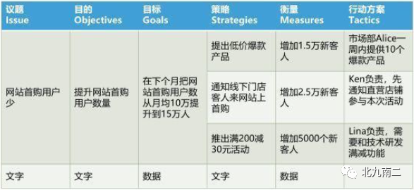 十种管理分析工具（纯享版）