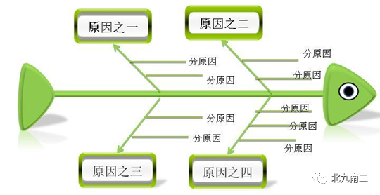 十种管理分析工具（纯享版）