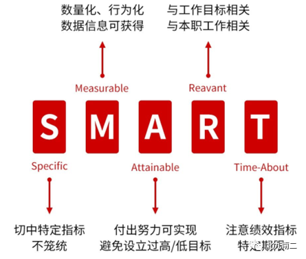 十种管理分析工具（纯享版）