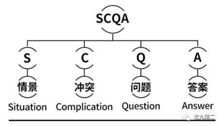 十种管理分析工具（纯享版）