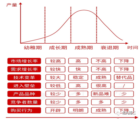 十种管理分析工具（纯享版）