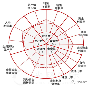 十种管理分析工具（纯享版）