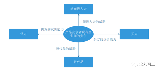 十种管理分析工具（纯享版）