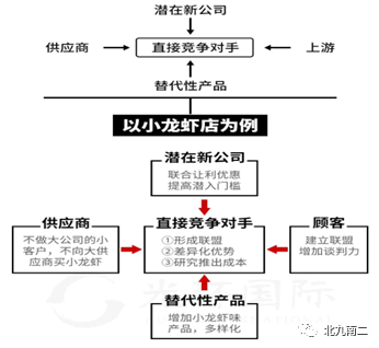 十种管理分析工具（纯享版）