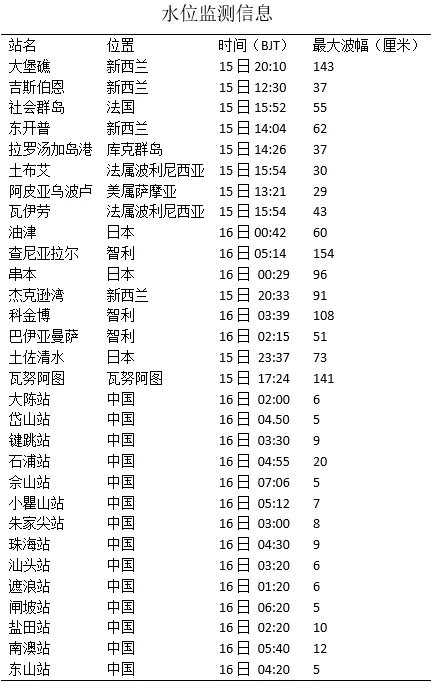 恐怖！1000颗原子弹威力的天灾降临：千年一遇，万人失联...