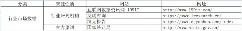 干货分享：律师如何快速出具一份行业数据报告？