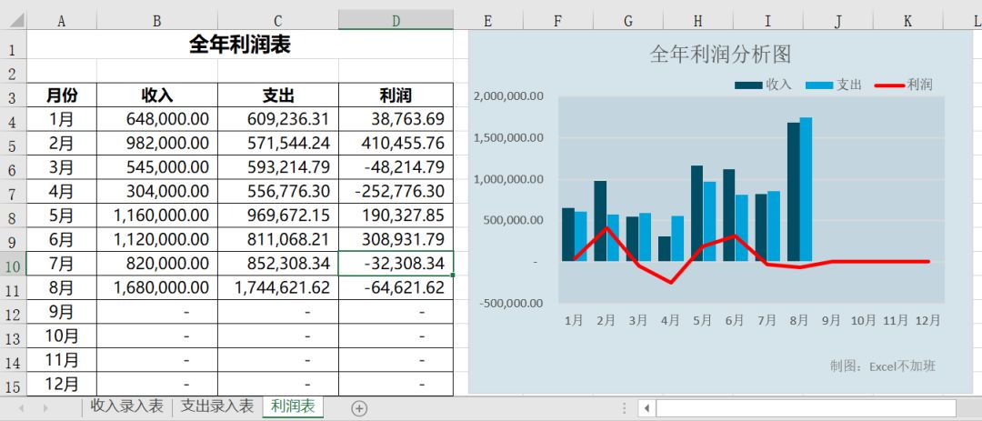 要吗？利润表模板（改善版）